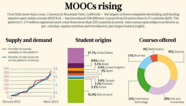 MOOCs also for English?