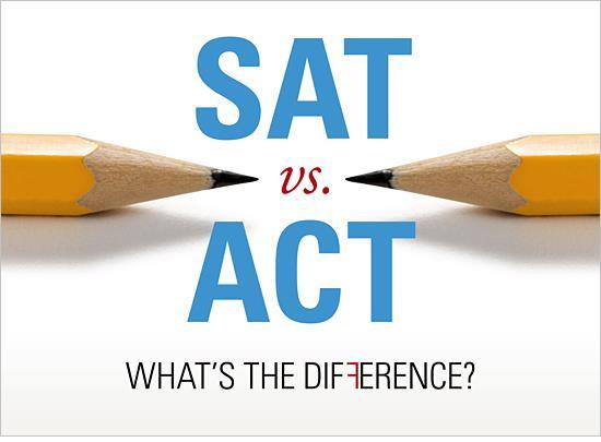 ACT English, Math, Reading & Science Optional Writing Component Most widely accepted Some colleges require writing Points for correct answers SAT