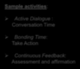 Sample activities: Active Dialogue :