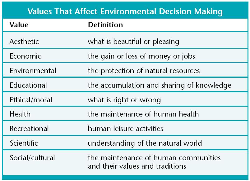 Values that Affect