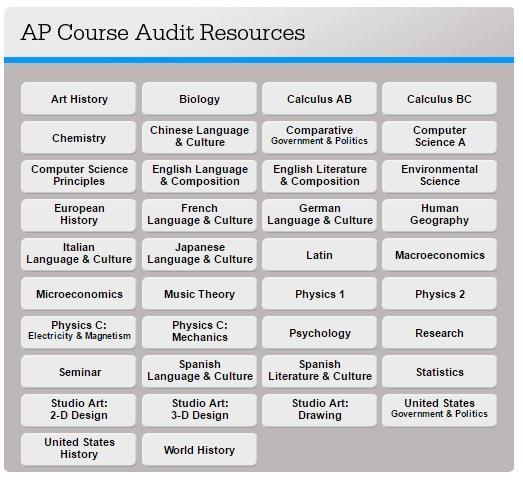 AP Course Audit Resources The AP Course Audit provides each AP teacher with a set of expectations
