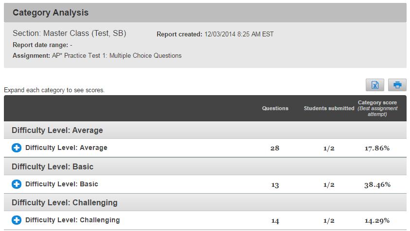 Category analysis See category results for a single question bank assignment, or compare multiple assignments' results.