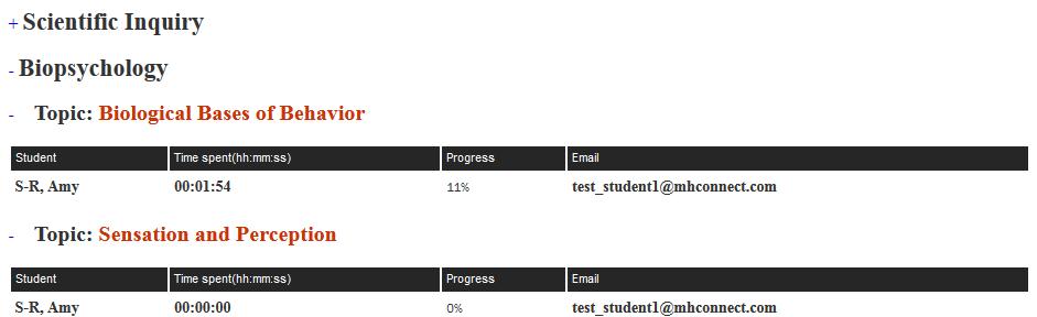 As you can see from this key, this percentage only represents a certain level of completeness, not accuracy. It is not advisable to use these scores as a grade for your students.