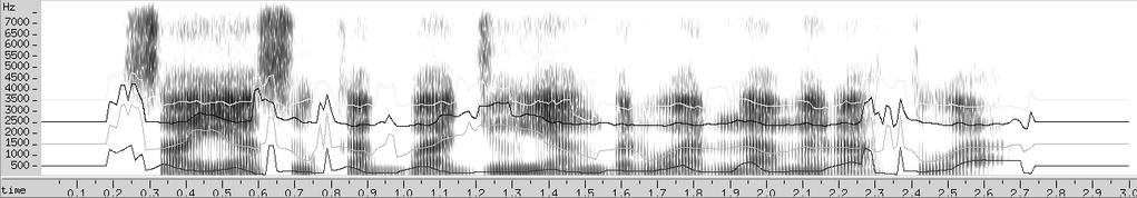 Category Figure 5 Comparation spectrogram the F0 of original sound (top), synthesized voice by CLUSTERGEN (middle) and remaked of CLUSTERGEN synthezed voice with STRIGHT dan moving segment label