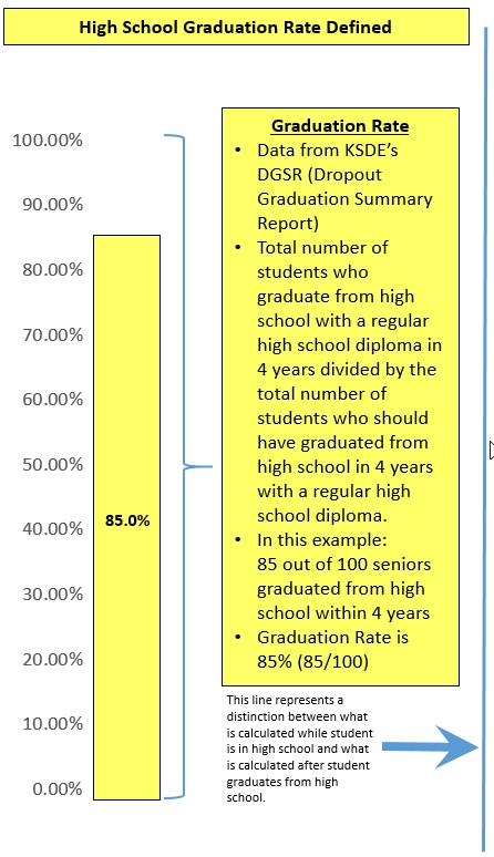 Graduation Rate: KSDE Postsecondary Data
