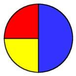 Spinner Investigation 1: When is a game fair? Grade 6 Concept Task: Unit 3 Answer questions 7, 8 and 9 using the theoretical probability of the spinner landing on blue, red or yellow. 7. How many times would you expect to have to spin the spinner for it to land on red 12 times?