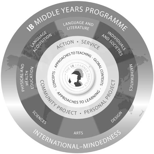 Language acquisition in the MYP Programme model Figure 1 Middle Years Programme model The MYP is designed for students aged 11 to 16.
