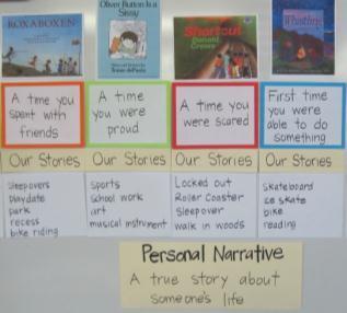 Oral Storytelling Continue to read new mentor texts and add to the chart. Continue having 2-3 students share stories similar to the mentor text.