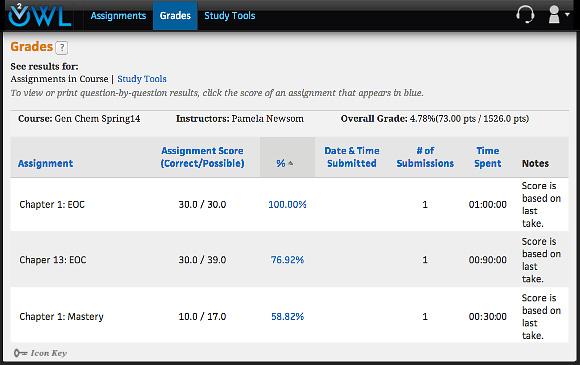 Tracking Your Grades TRACKING YOUR GRADES From the Grades page, you can keep track of your grades with a variety of sorting options to help you find specific information quickly.