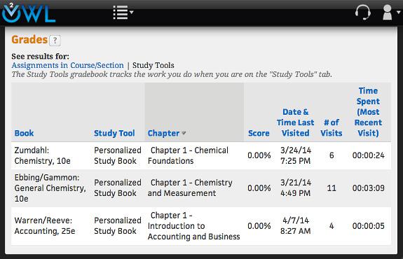 Tracking Your Grades Time Spent. The time spent to complete your most recent submission. Notes.