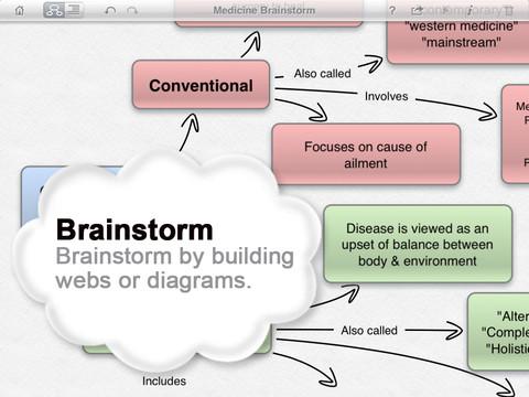 Inspiration Maps Brainstorm new ideas and capture insights Organize thoughts and topics for writing