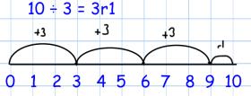 g. 15 x 2 = 10 x 2 + 5 x 2 Develop fluent mental methods to solve a range of problems Divide 2-digit numbers by a single digit where there is no remainder in