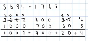 They understand what multiplication means, see division as both grouping and sharing, and see division as the inverse of multiplication.