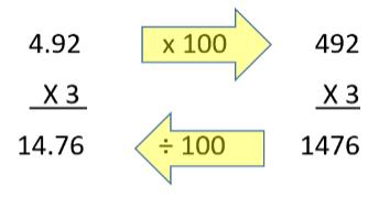 Year Multiplication Division Y6 Recall multiplication facts for all times tables up to 12 x 12. Derive new facts appropriate to for the given calculation. E.g. Example below 0.02 x 3 = 0.