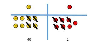 MASTERY - The Big Ideas (NCETM) Relating numbers to 5 and 10 helps develop knowledge of the number bonds within 20. E.g. 8 + 7, thinking of 7 as 2 + 5, and adding the 2 and 8 to make 10, then the 5 to 15.