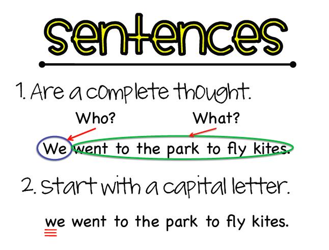 Example: Anchor Chart Phase Four Sentences During Phase Four, the teacher models a variety of sentences and elicits sentences from the students.