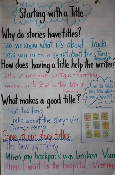 Example: Anchor Chart Phase Three Titles, Topics and Main Ideas During Phase Three, the teacher models a variety of types of titles.