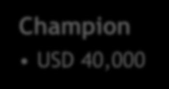 Champion USD 40,000 Team Challenge