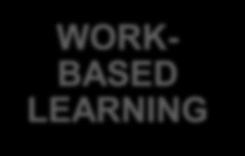 credentials WORK- BASED LEARNING Engage Employers