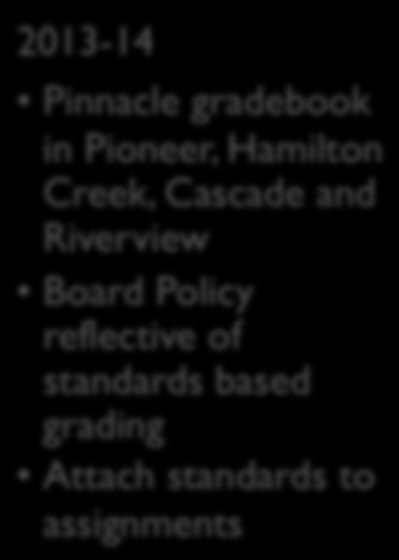 Assessments Proficiency Based Grading 2013-14 Pinnacle