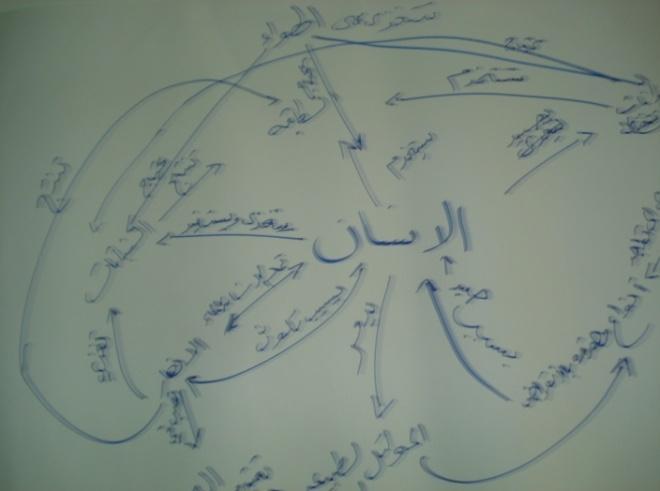Results of the first exercise done by EE Trainers in Riyadh Each group then chose