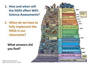 Describe the history of Science Ed Reform in WA Whip around the room