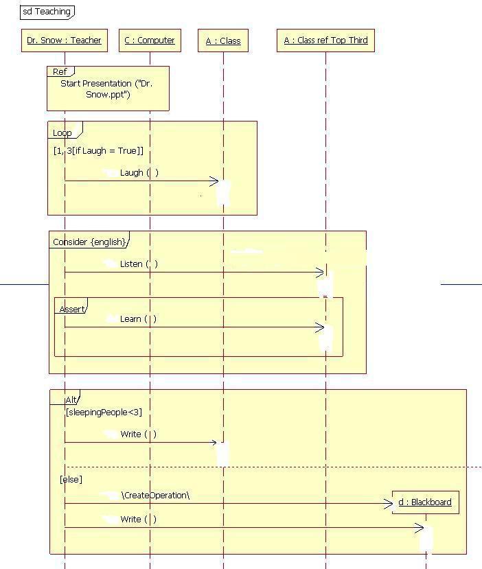 UML 2 Sequence Diagram