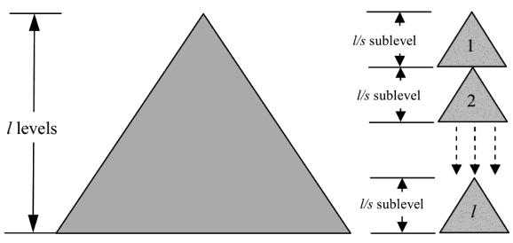 Figure 6: A larger TDT structure, represented with a triangle shape, divided into the smaller TDTs. P = T 1 