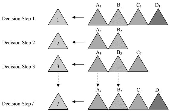 The GAs procedure transforms the classification problems to a mathematical model and represents a solution in a various size of trees.