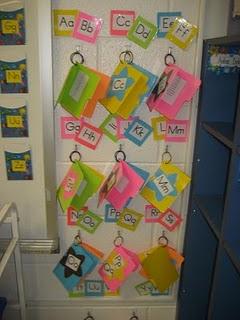 Activities Portable Word Wall- can be used to meet individual needs. Activities should vary day to day and should be multi-modal.