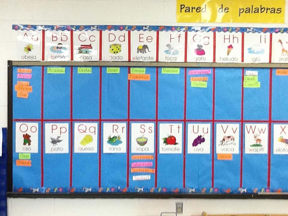 What Are Word Walls? A Word Wall is an organized collection of words prominently displayed in a classroom.