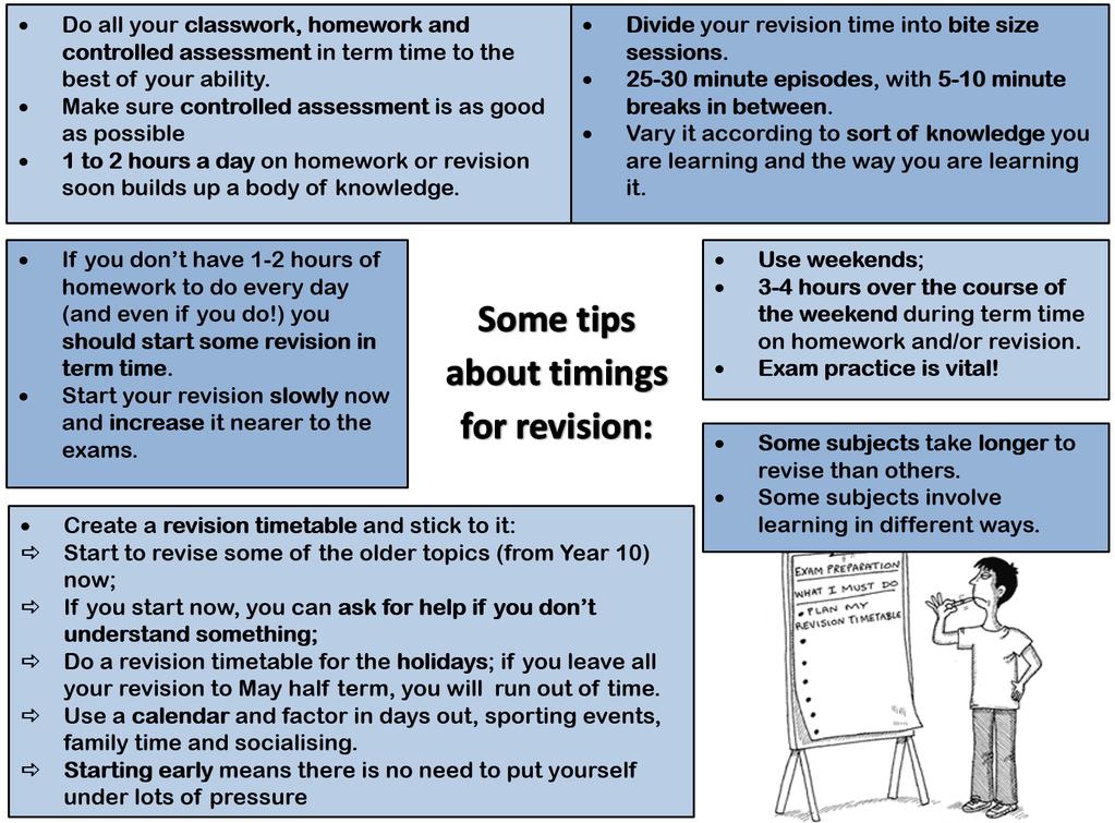 Revision Tips How to Revise!