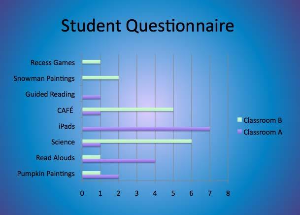 Appendix M: Student Questionnaire Bar Graph Question # 1: What is