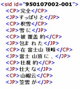 4. Specification for Manual Word Alignment Annotation In alignment annotation, the semantic equivalences between Chinese words and Japanese words are detected and are aligned.