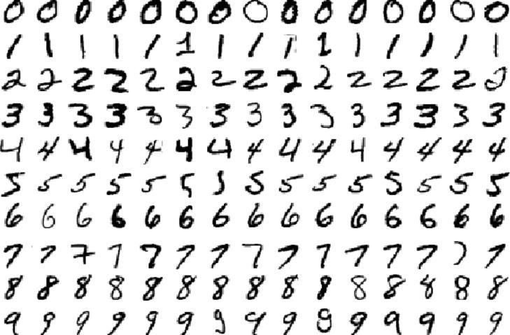 IMAGES THE MNIST DATA SET MNIST data set Handwritten digits Famous ML benchmark data set 70.