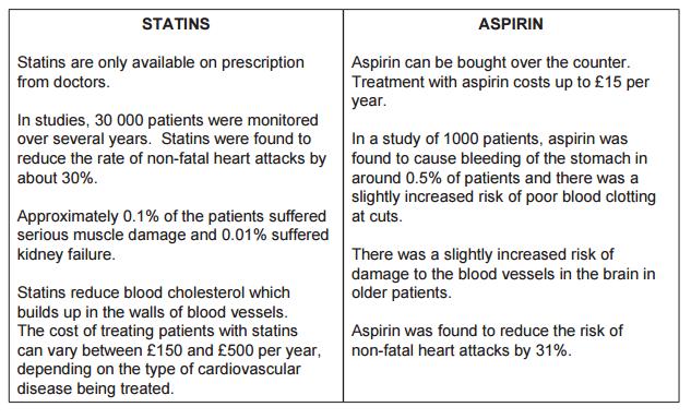 Practice Evaluate/Compare questions. Statins are only available on prescription but aspirin is more widely available as it is available over the counter.