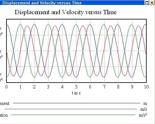 Oscillations Simulations &