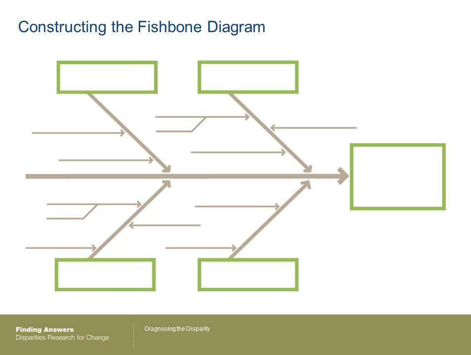 Applying an Equity Lens to the Fishbone Diagram 19 Slides 19-25: 17 minutes Now we ll walk through an example of a Fishbone diagram so you can see how to conduct a root cause analysis with an equity