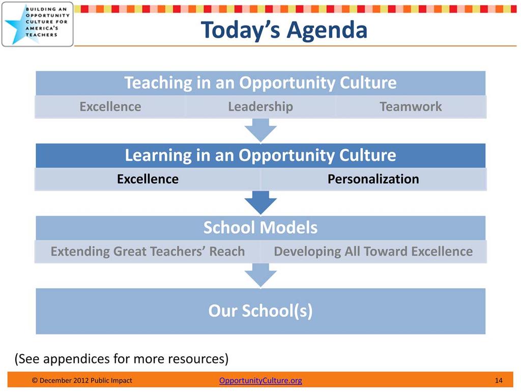 If an Opportunity Culture is what teachers need, what do students need in an Opportunity Culture?