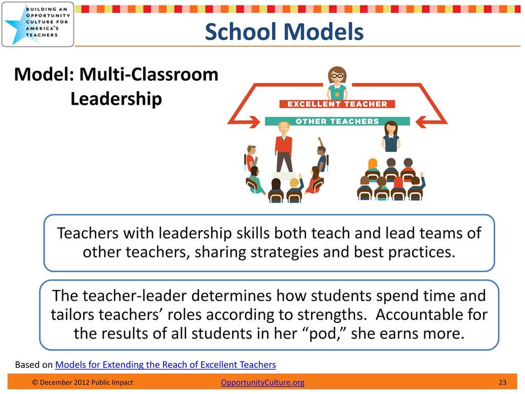 In multi classroom leadership, teacher leaders can bring excellence to multiple classrooms by leading teams and continuing to teach.