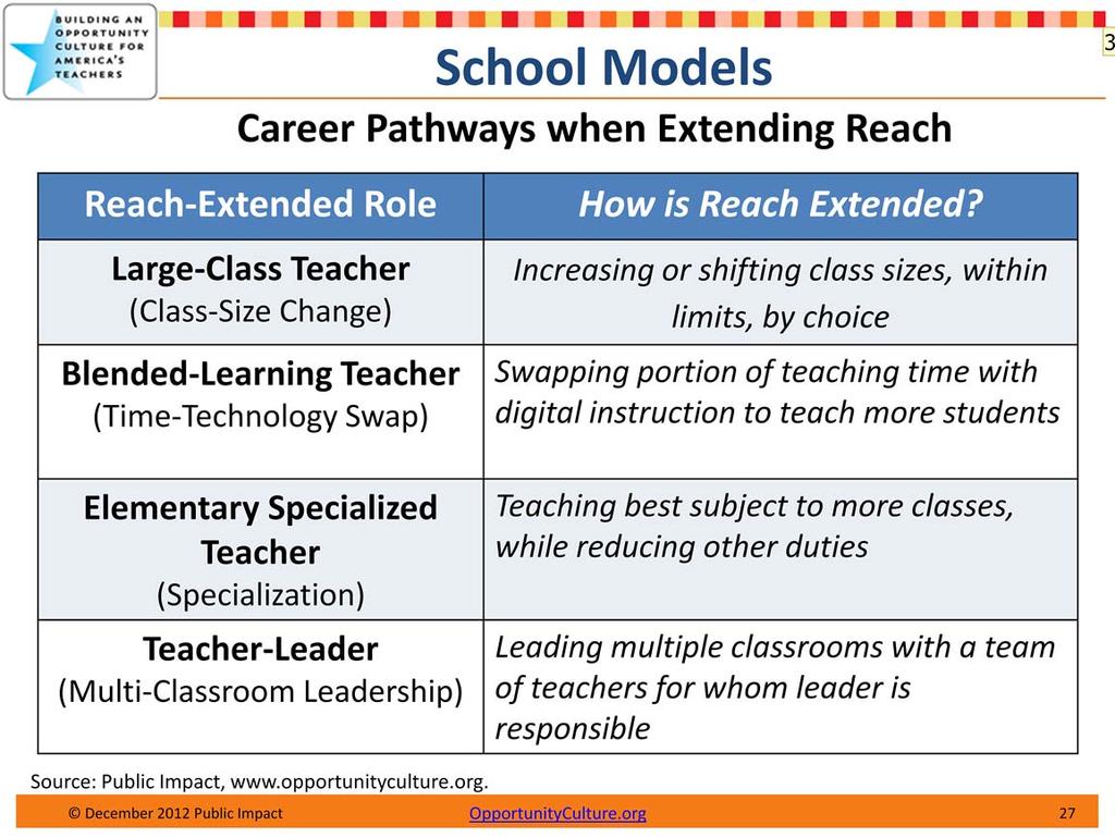 Each reach model has a paid career path based on reaching more students, which makes sure that pay increases are not dependent on a temporary grant. (See slide.