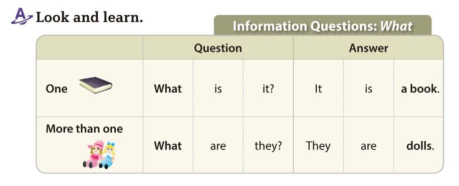 Unit 9 Information Questions: What What are they? Information questions are questions that ask for information. They start with wh question words, such as who, what, when, where, why, and how.
