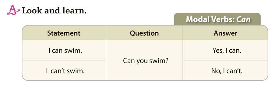 Unit 13 Modal Verbs: Can I can swim. Modal verbs occur in front of the main verb and change the meaning in different ways.