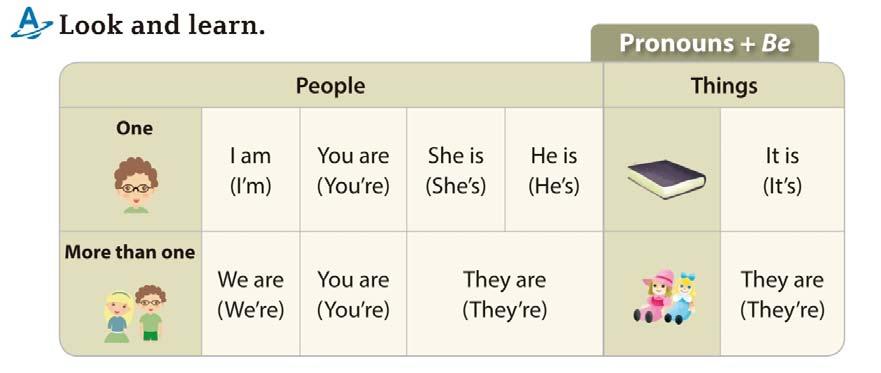 Unit 3 Pronouns + Be He is a student. Pronouns are little words that stand for nouns. There are many pronouns.