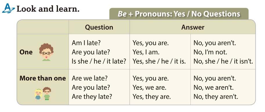 Unit 5 Be + Pronouns: Yes / No Questions Are you cold? Yes / no questions are questions that can be answered with a yes or a no.