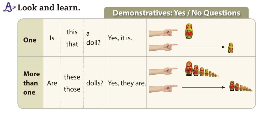Unit 8 Demonstratives: Yes / No Questions Are these dolls? Remember that demonstrative pronouns stand for nouns. They show whether there is one or many, and how far away the objects are.
