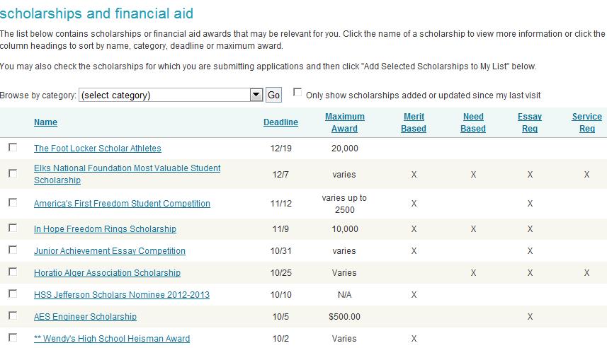 $$$$$SCHOLARSHIPS$$$$ Always remember to check with the colleges to which you are applying for