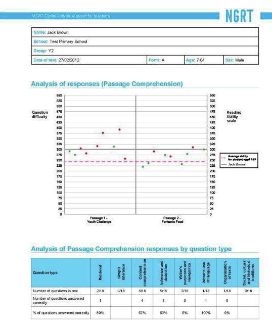 The page above shows the graphical representation of responses to the passage comprehension part of the test. The same Question difficulty and Reading Ability scale have been used.