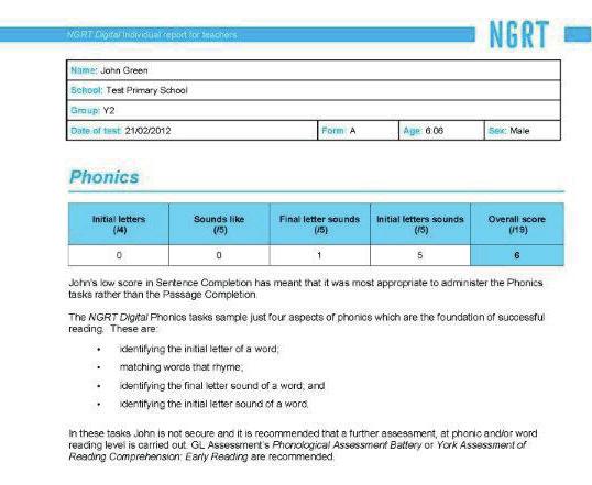 Where students have been administered the Phonics part of NGRT Digital, these scores are given in a table with a short narrative which takes into account both the age of the student and the test