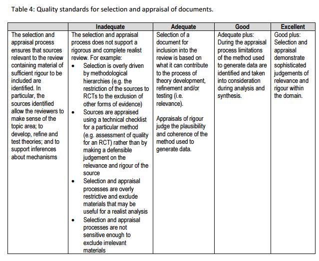 RAMESES Quality standards for selection and appraisal of documents Table